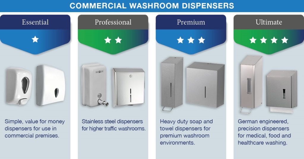 Commercial washroom dispensers
